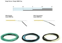 RIO InTouch Skagit IMOW Tips Medium 7.5ft Int/2.5ft