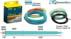 RIO Skagit Max Shooting Head Short Shooting Line